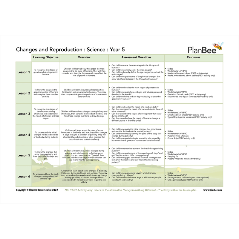PlanBee Year 5 Science Bundle | Full Objective Coverage
