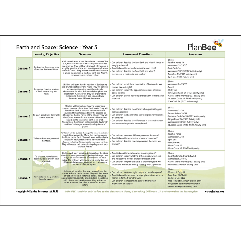 PlanBee Year 5 Science Bundle | Full Objective Coverage