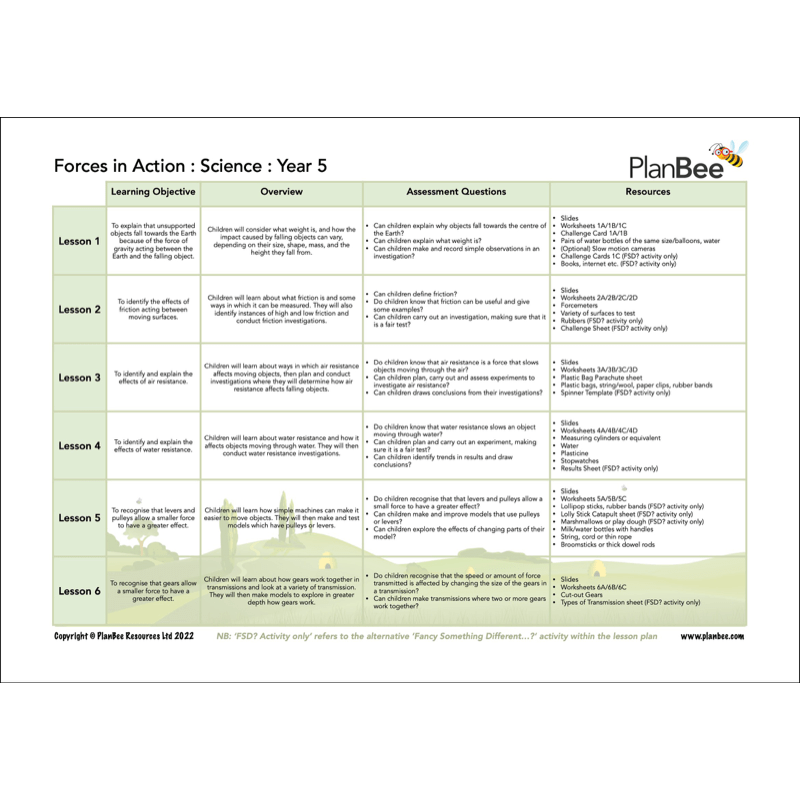 PlanBee Year 5 Science Bundle | Full Objective Coverage