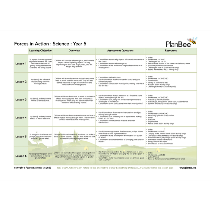 PlanBee Year 5 Science Bundle | Full Objective Coverage