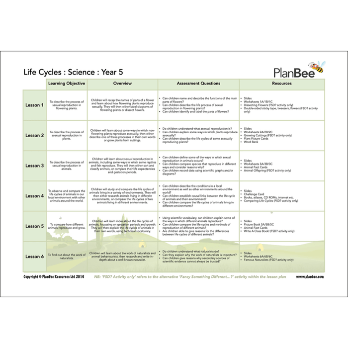 PlanBee Year 5 Science Bundle | Full Objective Coverage