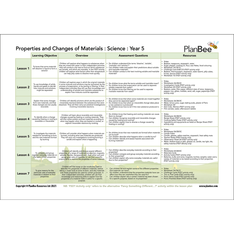 PlanBee Year 5 Science Bundle | Full Objective Coverage