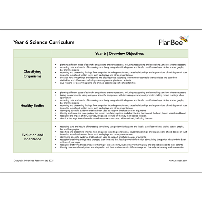 PlanBee Year 6 Science Bundle | Fully Prepared