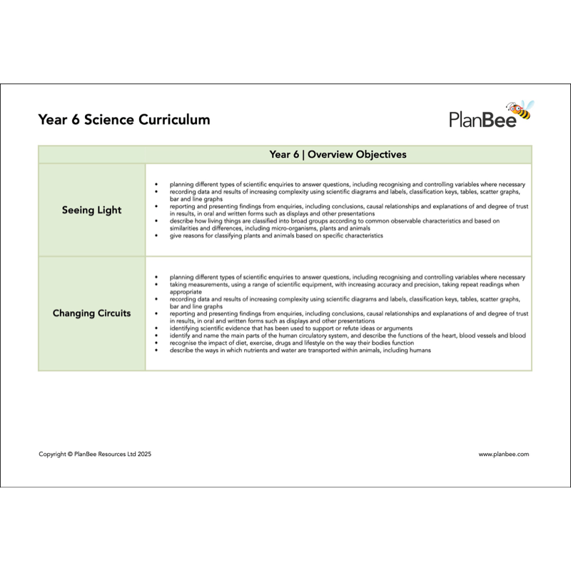 PlanBee Year 6 Science Bundle | Fully Prepared