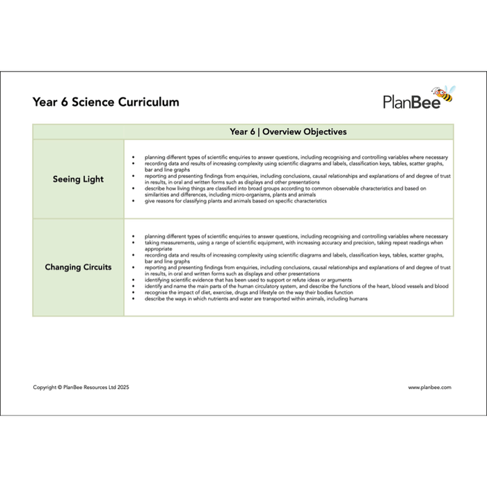 PlanBee Year 6 Science Bundle | Fully Prepared