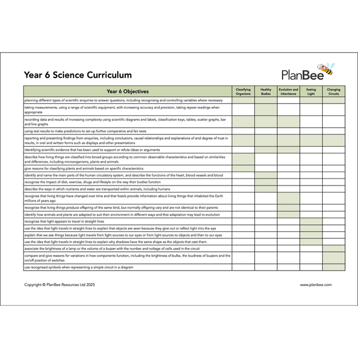 PlanBee Year 6 Science Bundle | Fully Prepared