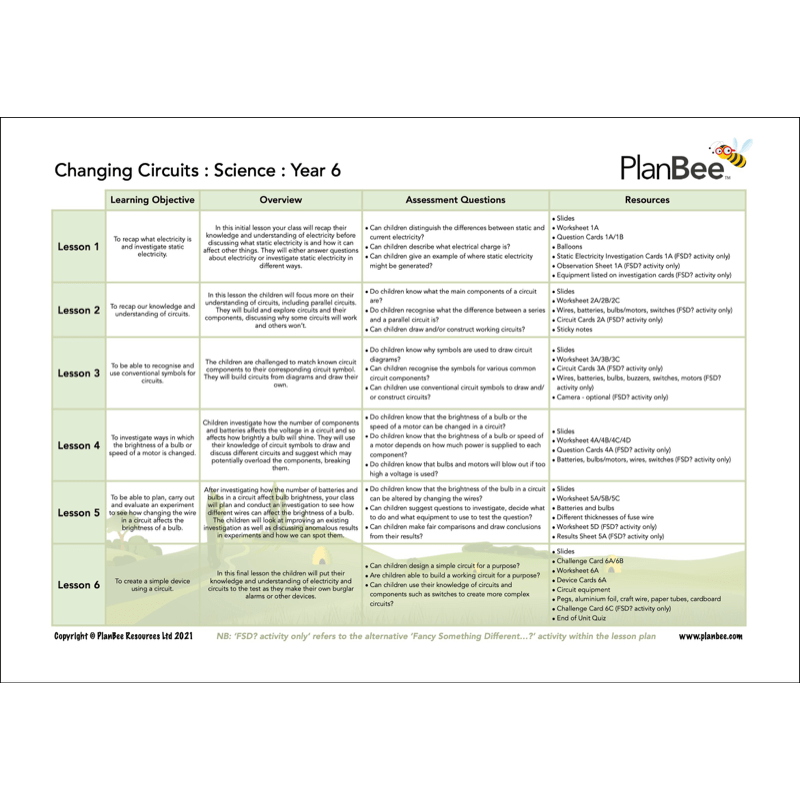 PlanBee Year 6 Science Bundle | Fully Prepared