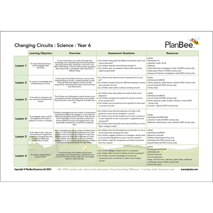 PlanBee Year 6 Science Bundle | Fully Prepared