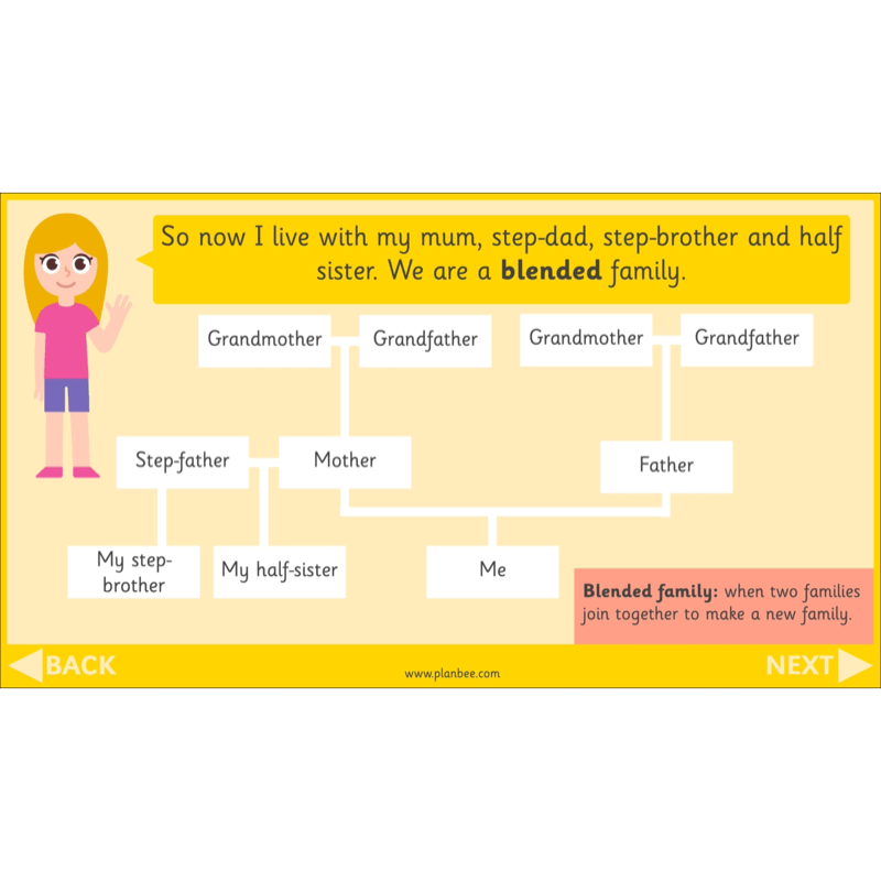 PlanBee All About Me KS1 History Lesson Planning Pack