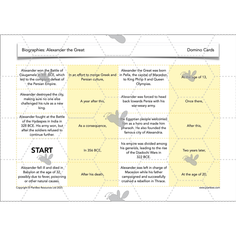 PlanBee Alexander the Great KS2 | English Lessons | Biographies