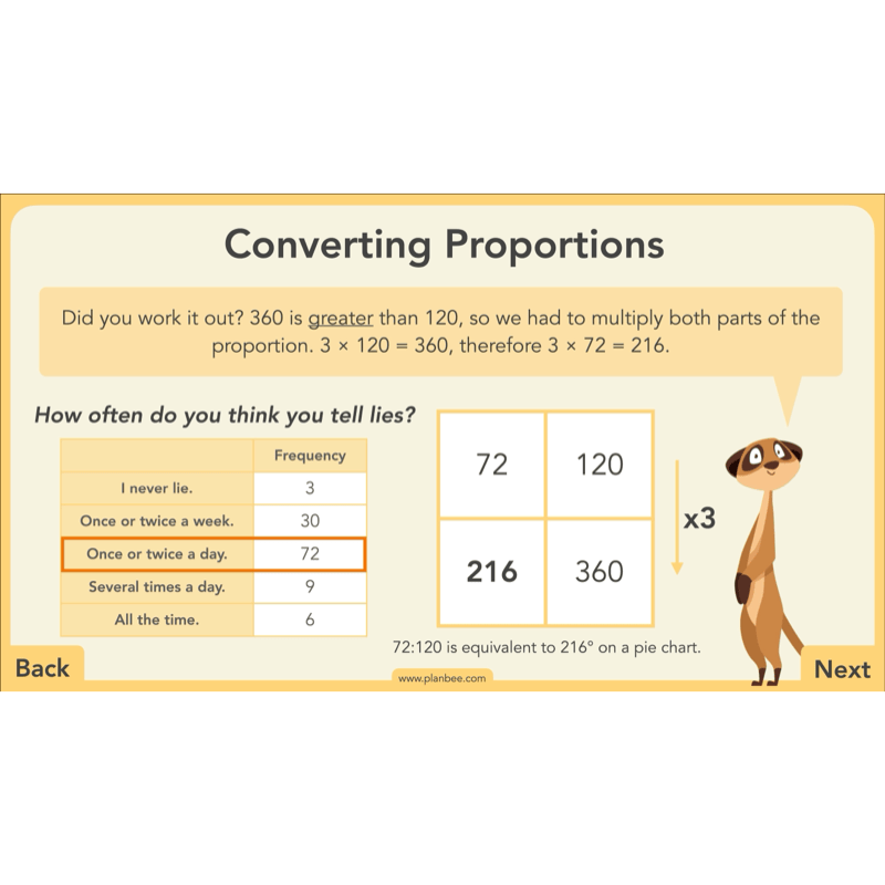 PlanBee Charts & Graphs KS2 Year 6 Maths Lesson by PlanBee