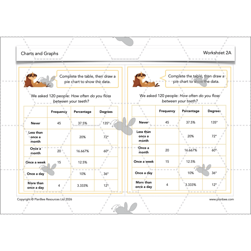 PlanBee Charts & Graphs KS2 Year 6 Maths Lesson by PlanBee