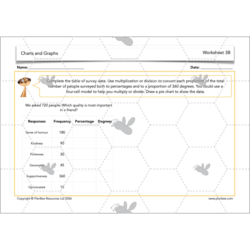 PlanBee Charts & Graphs KS2 Year 6 Maths Lesson by PlanBee
