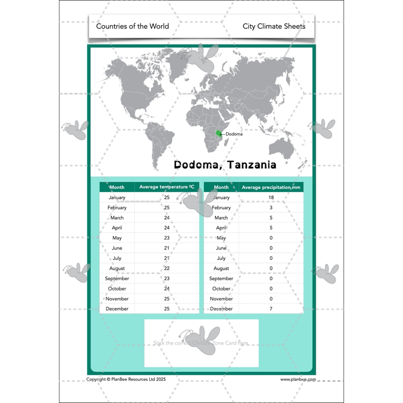 PlanBee Countries of the World | KS2 Geography Lessons PlanBee 