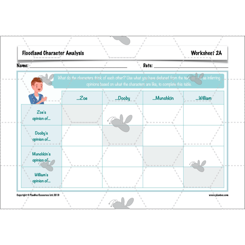 PlanBee Floodland: Character Analysis KS2 | English Lesson Pack