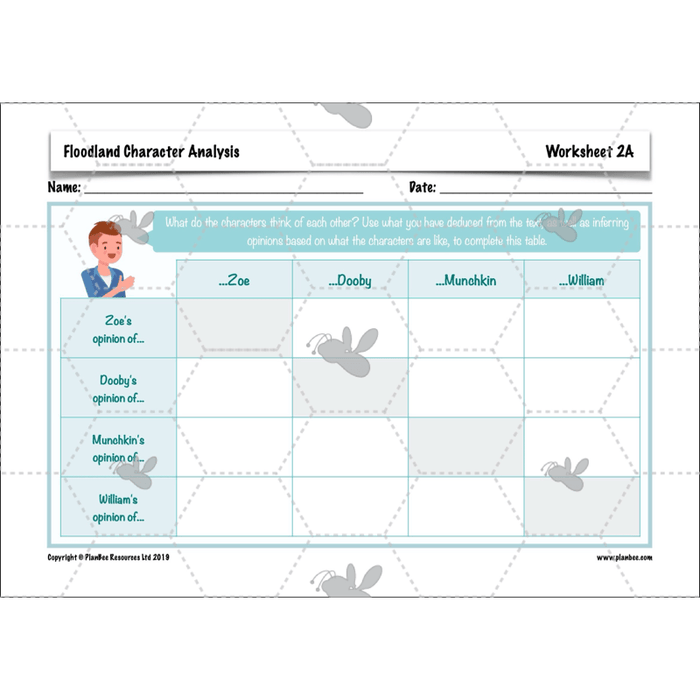 PlanBee Floodland: Character Analysis KS2 | English Lesson Pack