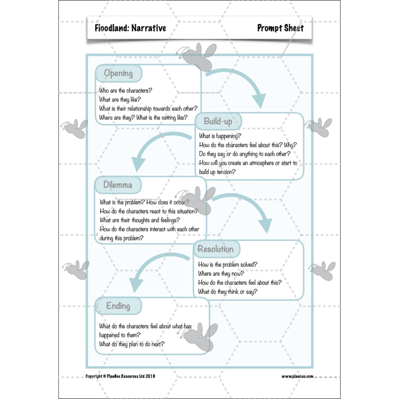 PlanBee Floodland: Narrative KS2 | Year 6 English Lesson Pack