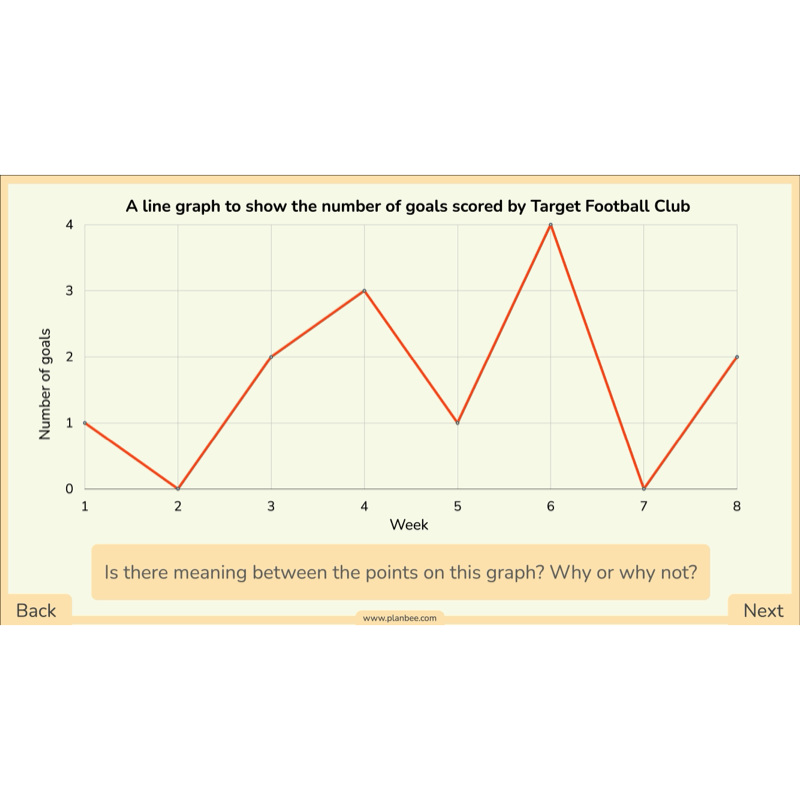 PlanBee Line Graphs & Diagrams Year 5 Maths Lessons by PlanBee
