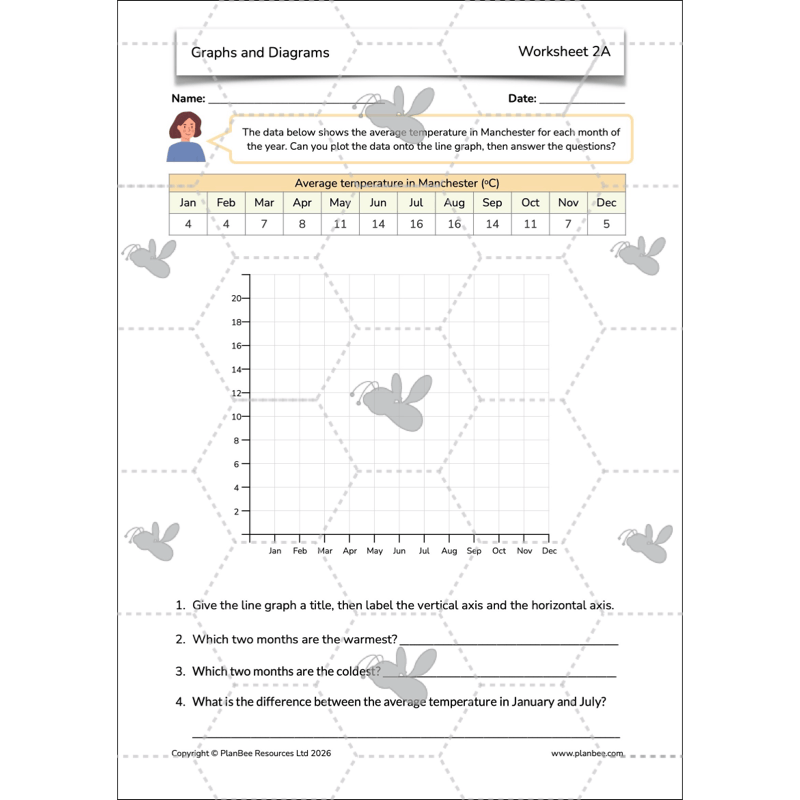 PlanBee Line Graphs & Diagrams Year 5 Maths Lessons by PlanBee