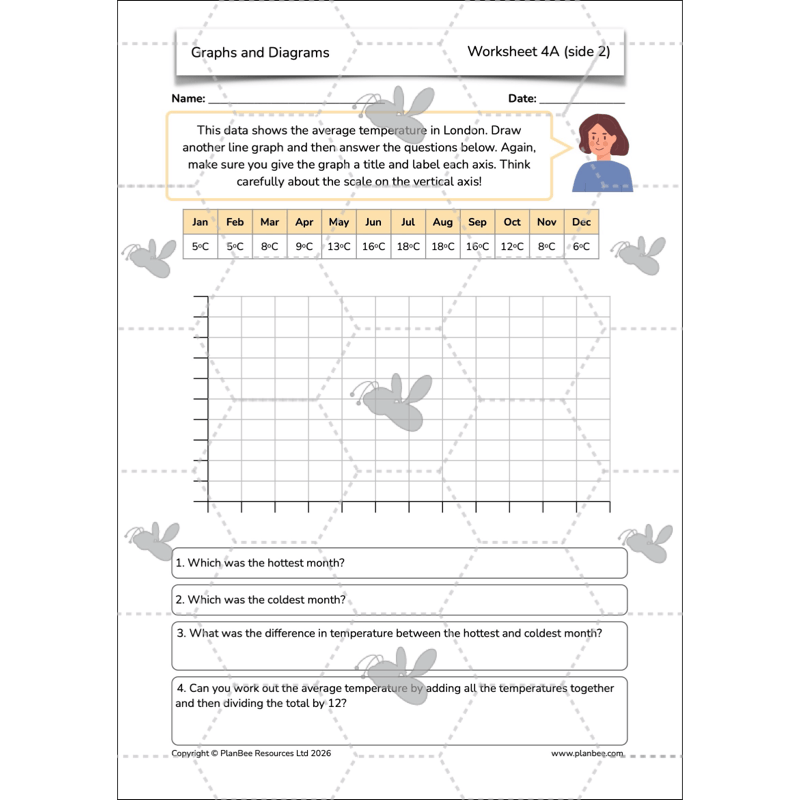 PlanBee Line Graphs & Diagrams Year 5 Maths Lessons by PlanBee