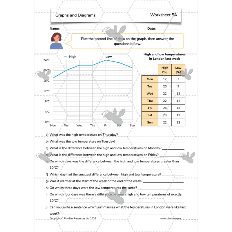 PlanBee Line Graphs & Diagrams Year 5 Maths Lessons by PlanBee