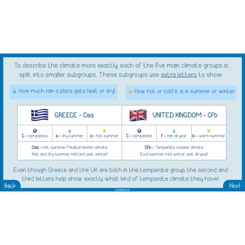PlanBee Greece Today | KS2 Geography Lesson Pack