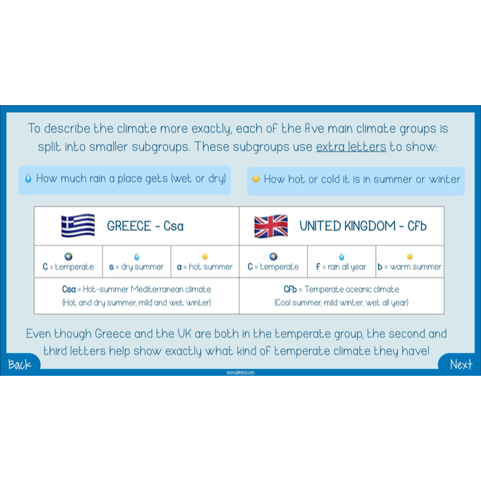 PlanBee Greece Today | KS2 Geography Lesson Pack