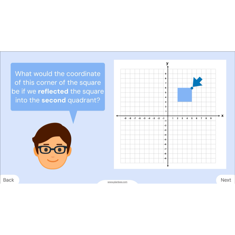 PlanBee Grids and Coordinates Year 6 Maths Lesson by PlanBee