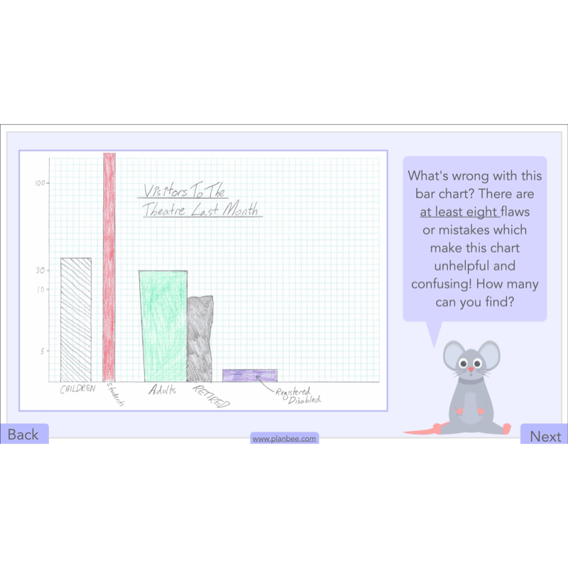 PlanBee Handling Data Year 4 Maths Lessons by PlanBee