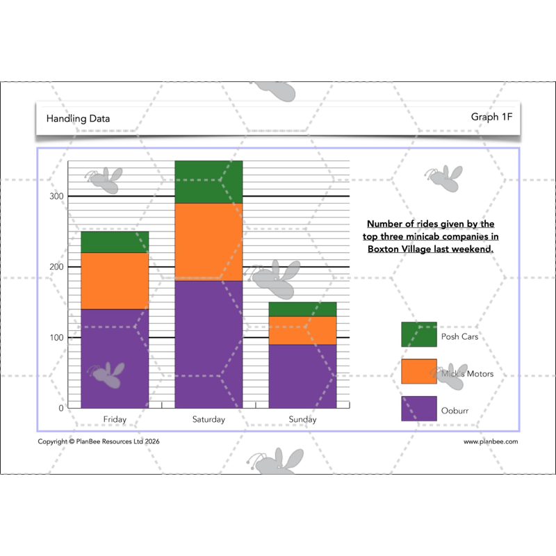 PlanBee Handling Data Year 4 Maths Lessons by PlanBee