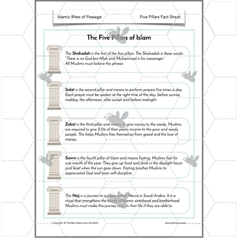 PlanBee Rites of Passage in Islam KS2 Islamic RE Lessons by PlanBee