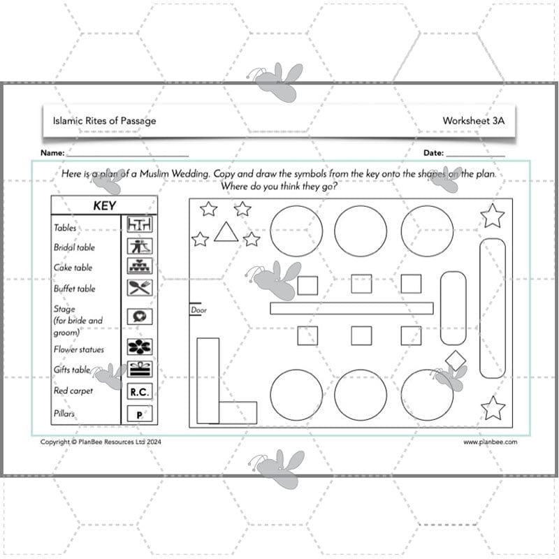 PlanBee Rites of Passage in Islam KS2 Islamic RE Lessons by PlanBee