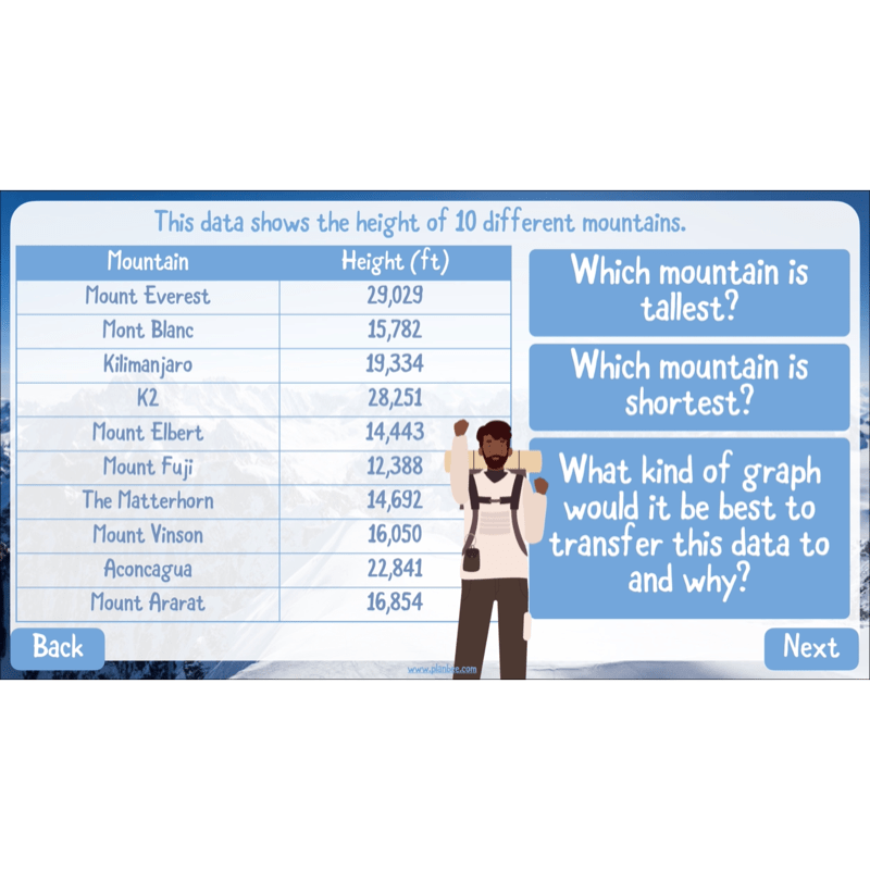PlanBee Mountains Topic KS2 Enrichment Lesson Pack