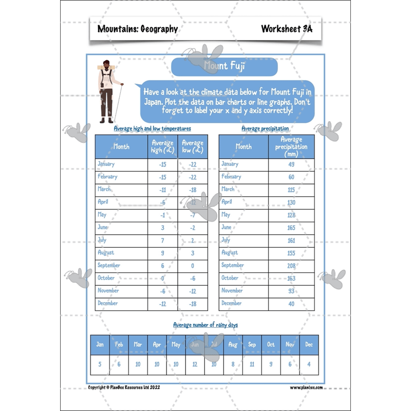PlanBee Mountains KS2