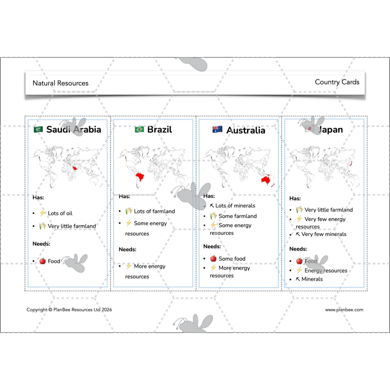 PlanBee Natural Resources KS2 Geography Lesson Pack
