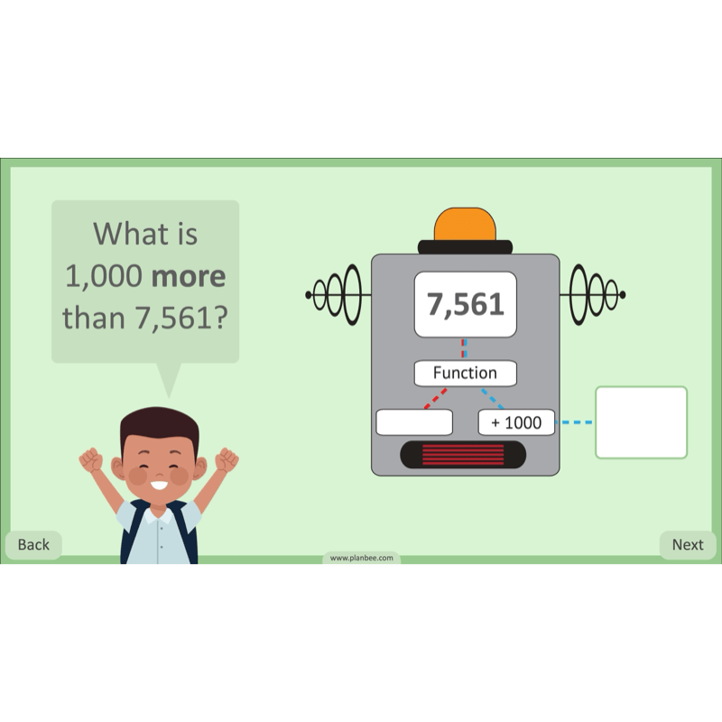 PlanBee Place Value and Ordering Year 4 Maths Lessons by PlanBee