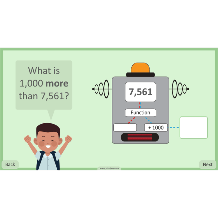 PlanBee Place Value and Ordering Year 4 Maths Lessons by PlanBee