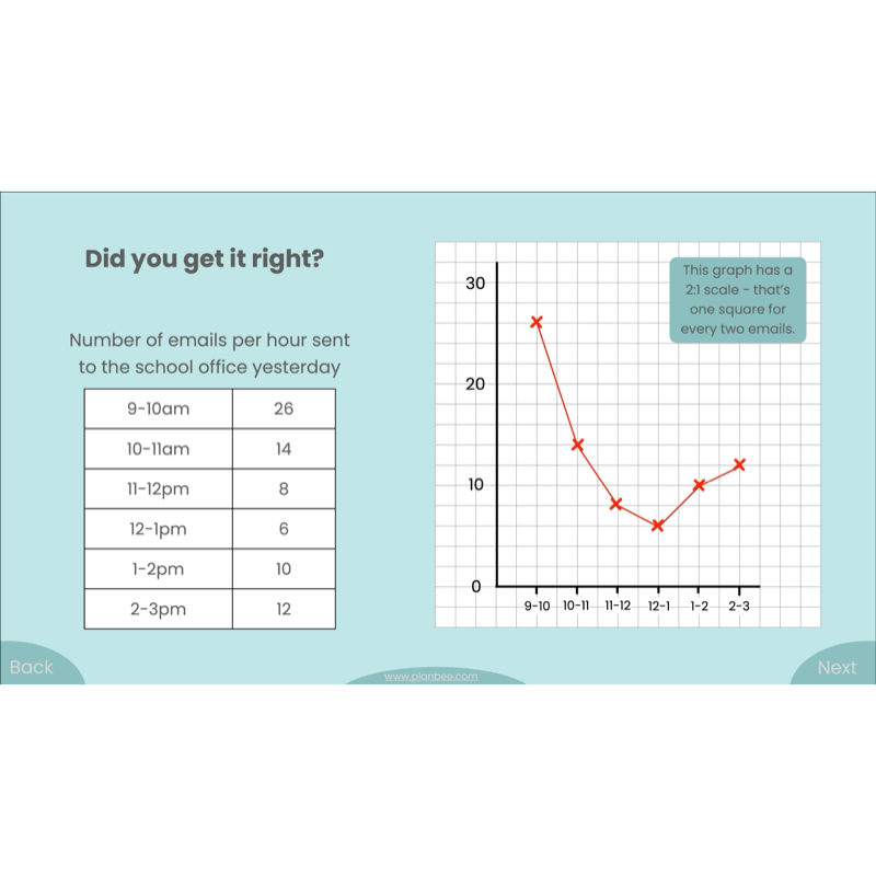 PlanBee Presenting Data Year 4 Statistics Lessons by PlanBee