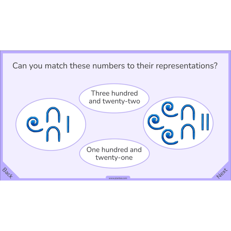 PlanBee Rounding and Ordering Numbers Year 4 Place Value by PlanBee
