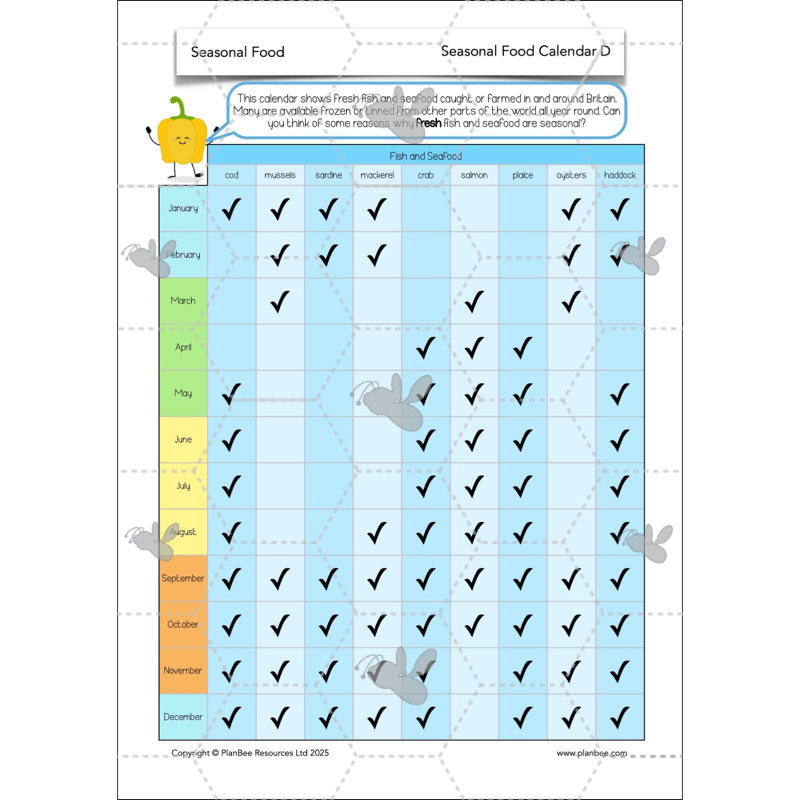 PlanBee Seasonal Food Seasonality KS2 cooking lessons by PlanBee