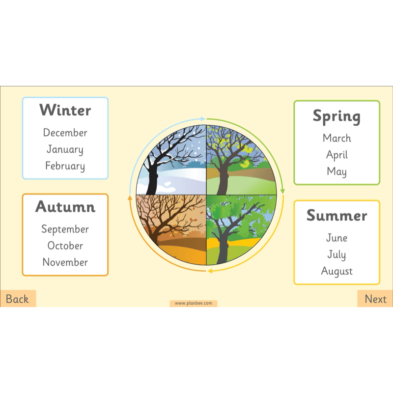 PlanBee The Four Seasons KS1 Geography Lesson Pack
