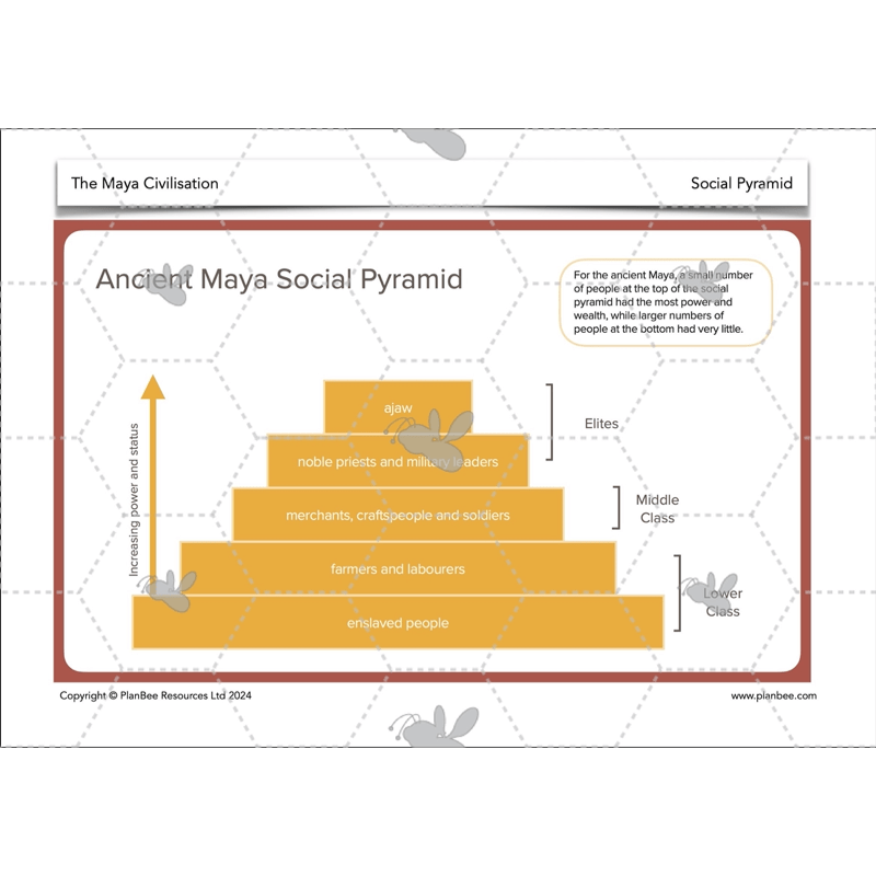 PlanBee The Maya Civilisation KS2 History Lessons and Resources