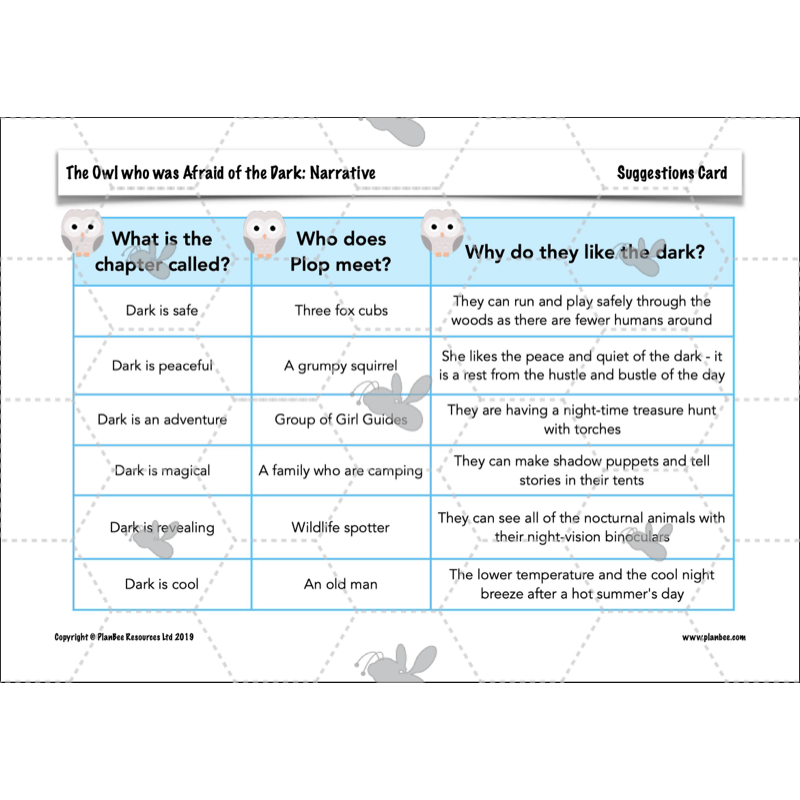 PlanBee The Owl who was Afraid of the Dark | KS2 Narrative Lessons