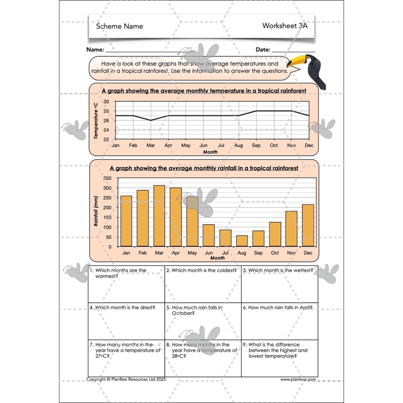 PlanBee The Rainforest Biome KS2 | Geography Lesson Pack