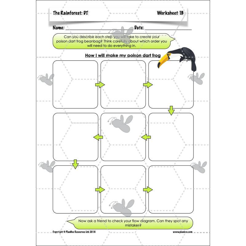 The Rainforest Topic Enrichment Pack