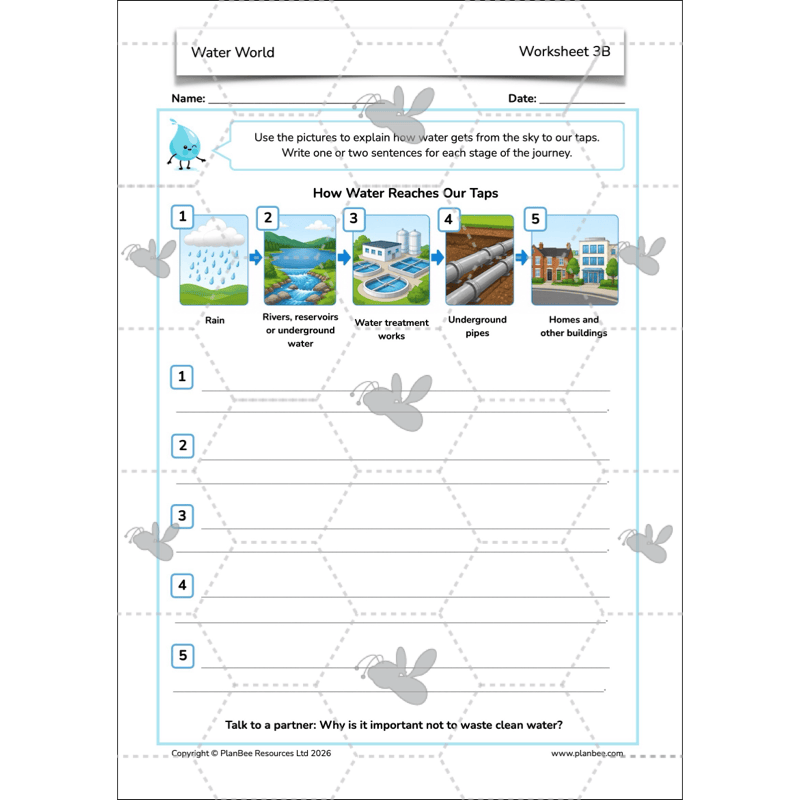 PlanBee Water World Rivers and Coasts KS2 Geography Pack by PlanBee
