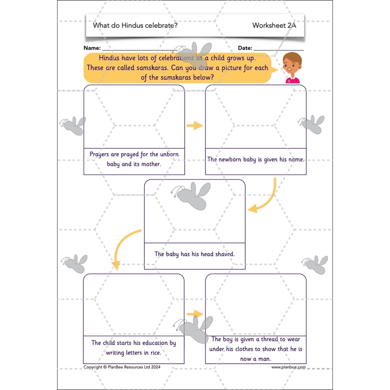 PlanBee What do Hindus Celebrate? Hindu Celebrations KS1 RE