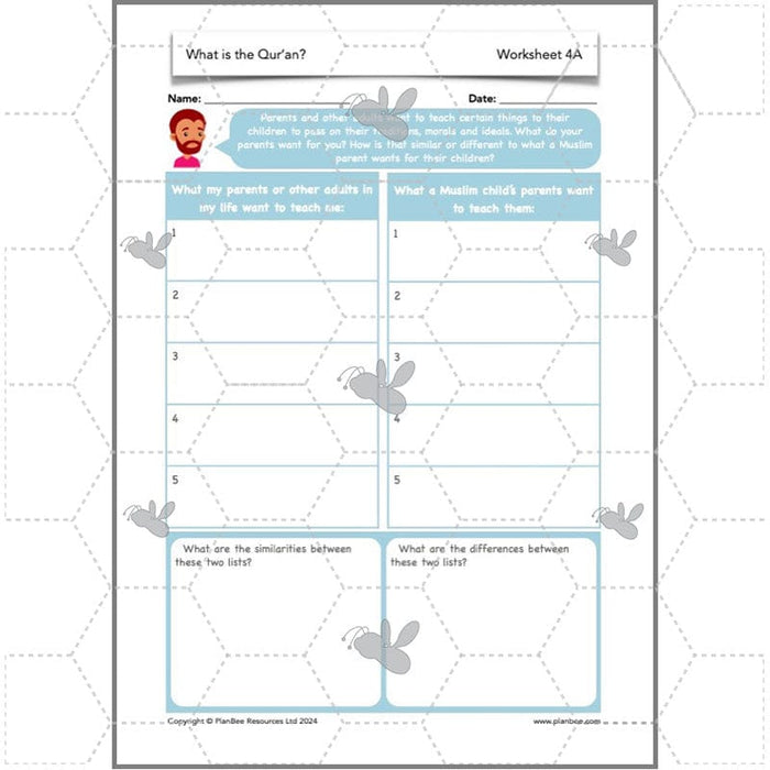 PlanBee Why is the Qur'an important to Muslims? The Quran KS2 RE