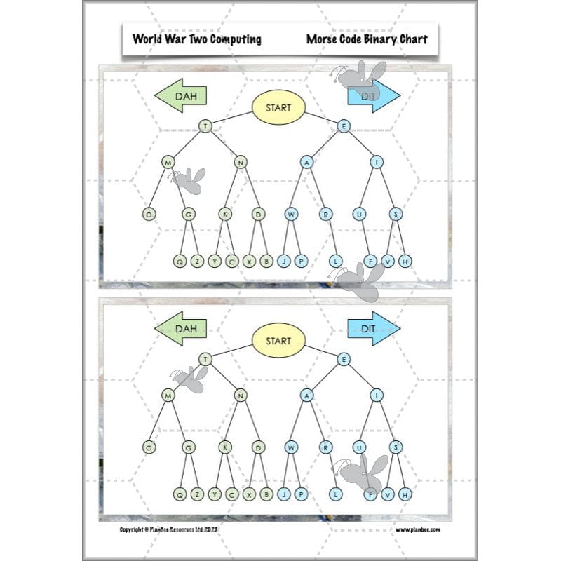 PlanBee World War 2 (Lower KS2) Topic Enrichment Pack