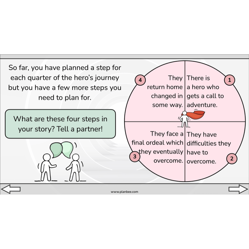 PlanBee Year 6 KS2 Adventure Story Writing Lesson Planning Pack by PlanBee
